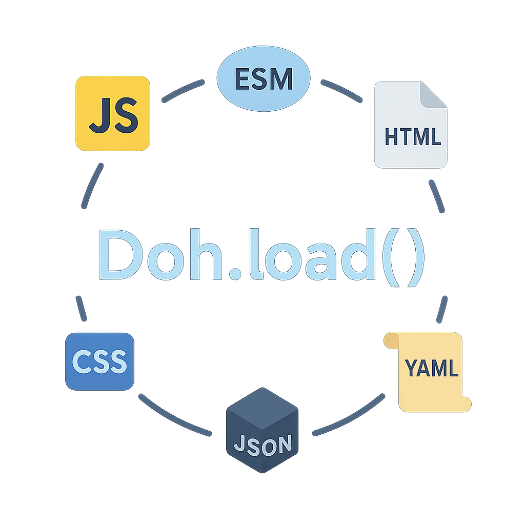Doh.load()