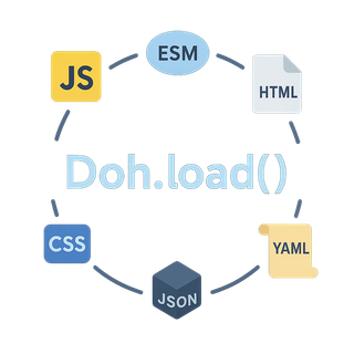 Doh.load()