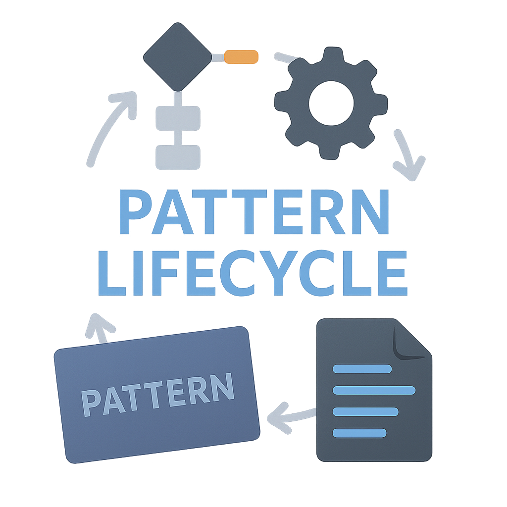 Pattern Lifecycle